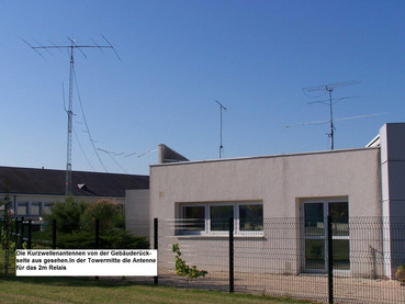 Die Kurzwellenantennen