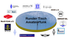 Runder Tisch Amateurfunk