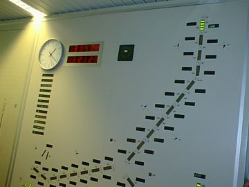 Antennendisplay