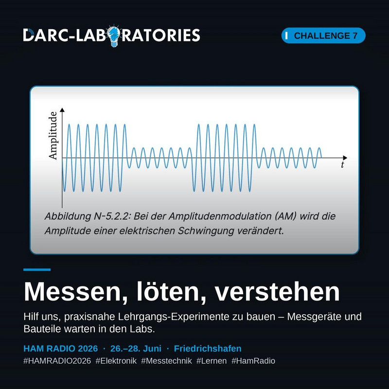 Diagramm der Amplitudenmodulation (AM)