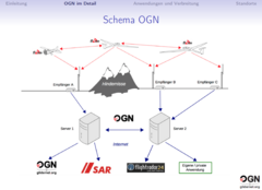 Open Glider Network Präsentation 2016 OV-C10