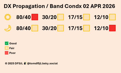 FunkWX - CME i wiatr słoneczny