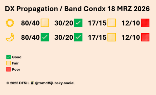 FunkWX – spokój przed burzą