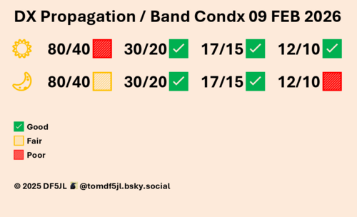 Umiarkowane ryzyko rozbłysków słonecznych
