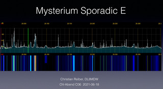 Wasserfalldiagramm vom 10m-Band