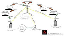 FSOC-Gateway_San-Diego