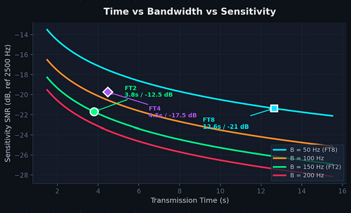 FT2 - najnowszy ultra-szybki tryb cyfrowy