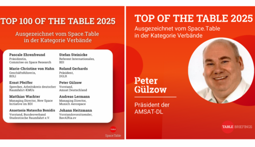 Wyróżnienie dla Petera Gülzowa, DB2OS