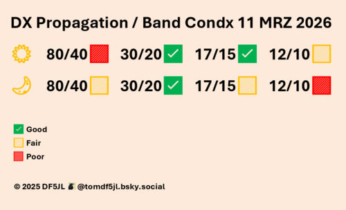 FunkWX - od zadowalających do dobrych warunków HF