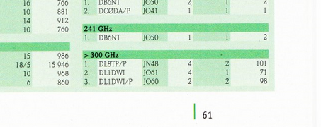 DL1DWI in der CQDL 07/20