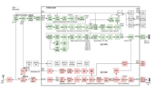 Mikro QCX Blockdiagramm