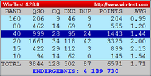 DA2X M/S CQWWSSB 2020