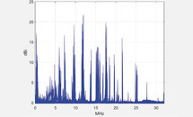 HF-Spektrum der Erde