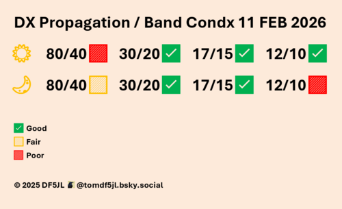 Nadal zmienna aktywność geomagnetyczna