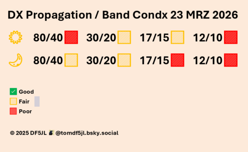 FunkWX - nadal nieco burzowo