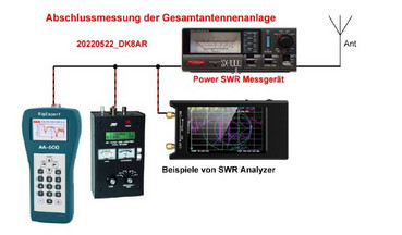 KFZ WLAN Antennen  Elektronik und Technik bei Henri Elektronik