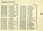 Hörerliste 1937 Heft 3