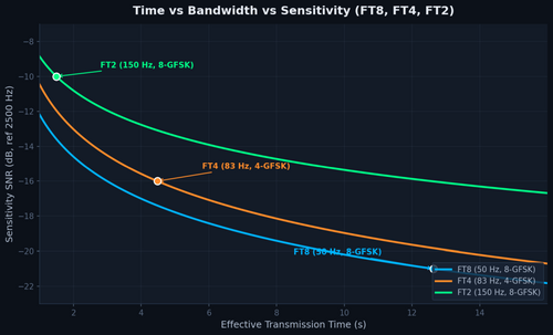 FT2 - najnowszy „Hot Shit” (aktualizacja)