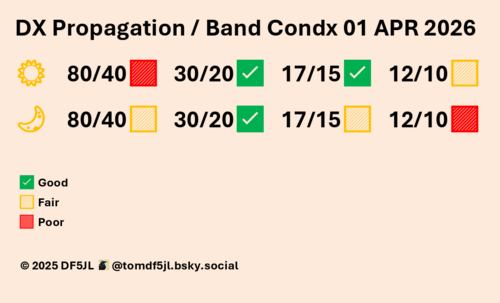 FunkWX - nadejście CME nadal oczekiwane