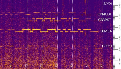Qrss Rigs News: Stationsjagd der anderen Art: QRSS im 10-m-Band - DARC