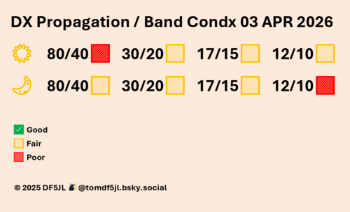 FunkWX - ograniczone warunki propagacji