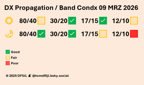 FunkWX - niewielka aktywność