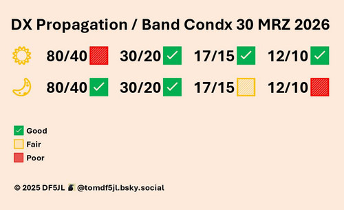 FunkWX - rozbłysk X1.5