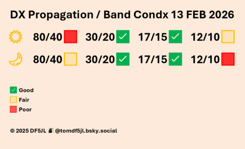Już tylko niewielkie ryzyko rozbłysków