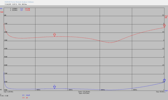 Messdiagramm 1