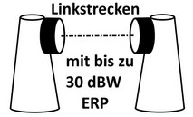 Linkstrecken