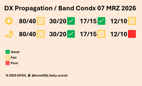 Funkpogoda na weekend - pod wpływem dziury koronalnej