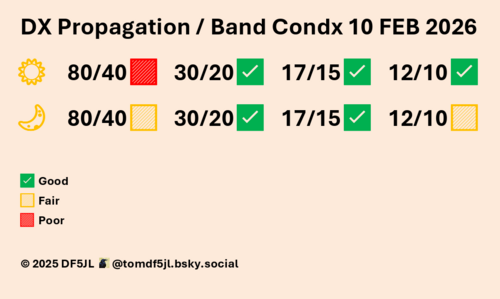 Czy z AR4366 wystąpi jeszcze rozbłysk X?