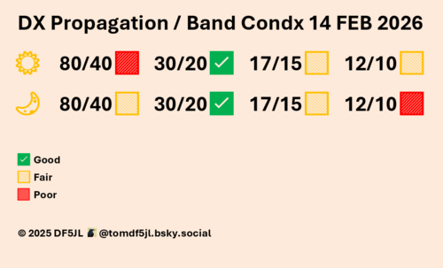 Przeważnie umiarkowane warunki