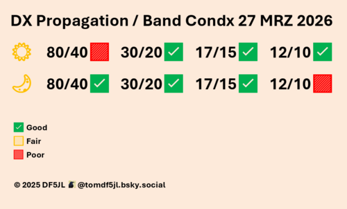 FunkWX - dość dobre warunki propagacji