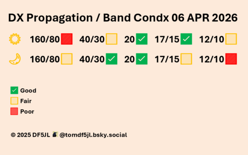 Warunki radiowe w Poniedziałek Wielkanocny - po „wielkanocnej burzy”
