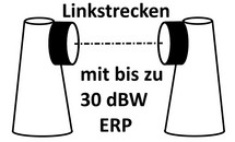 Hamnet-Linkstrecken