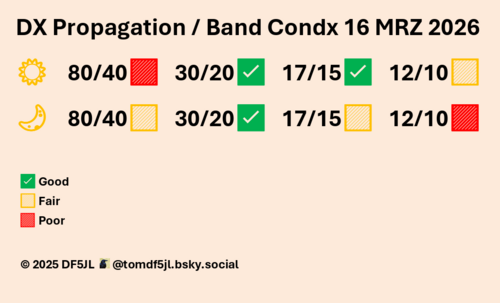 FunkWX - słabnący wiatr słoneczny