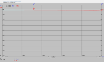 Messdiagramm 3