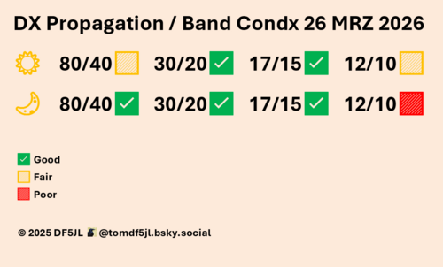 FunkWX - zauważalna poprawa