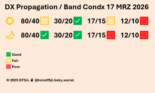 FunkWX - burza magnetyczna w czwartek
