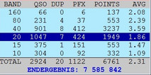 DA2X M/S im CQ WPX CW 2019