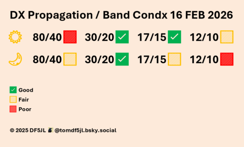 Mieszane warunki łączności HF