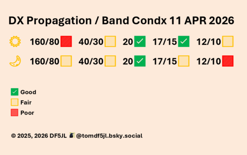 Warunki radiowe na weekend