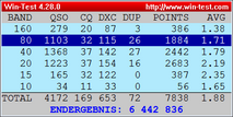 DA2X im CQWW CW 2019