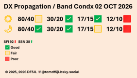 FunkWX: Geomagnetic Storms Possible