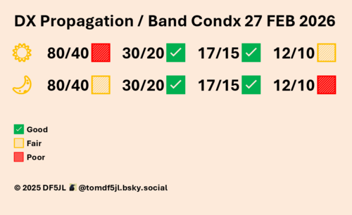 FunkWX - osłabiający się wiatr słoneczny