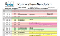 Bandplan