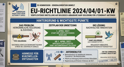 Nowa dyrektywa UE dotyczy również anten krótkofalarskich