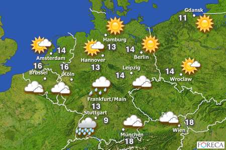 Das Wetter
