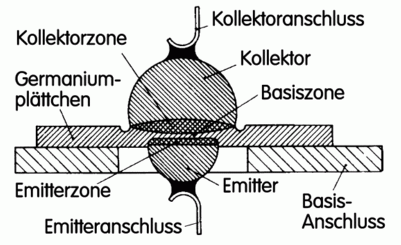 Zeichnung: Eckart Moltrecht